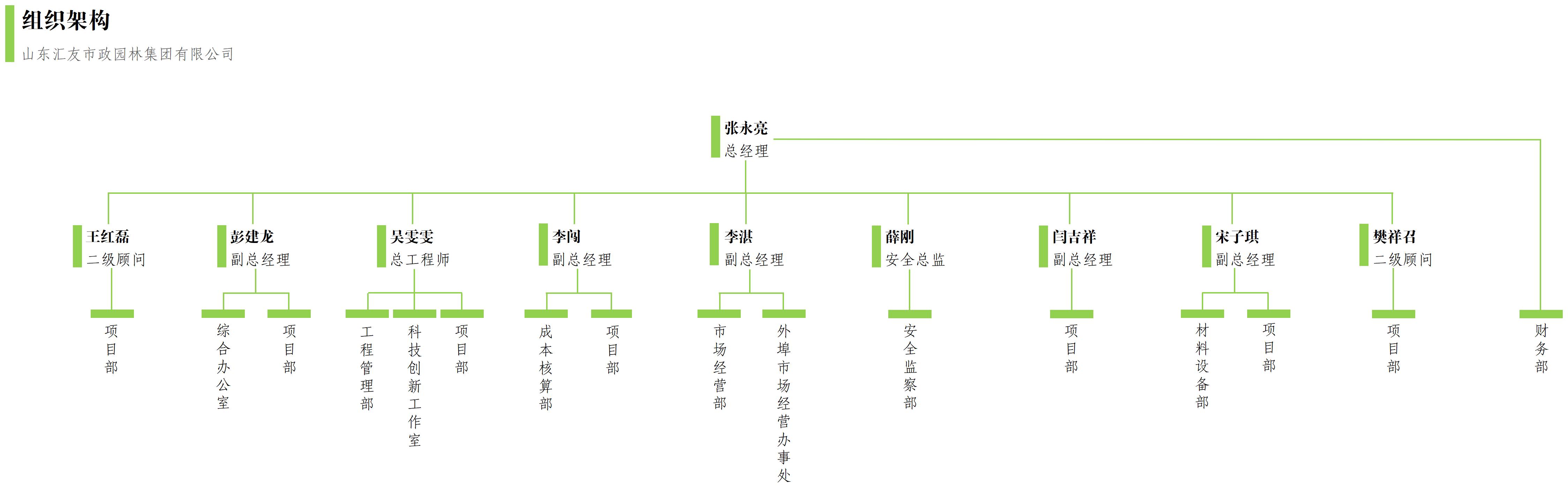 汇友集团组织架构图